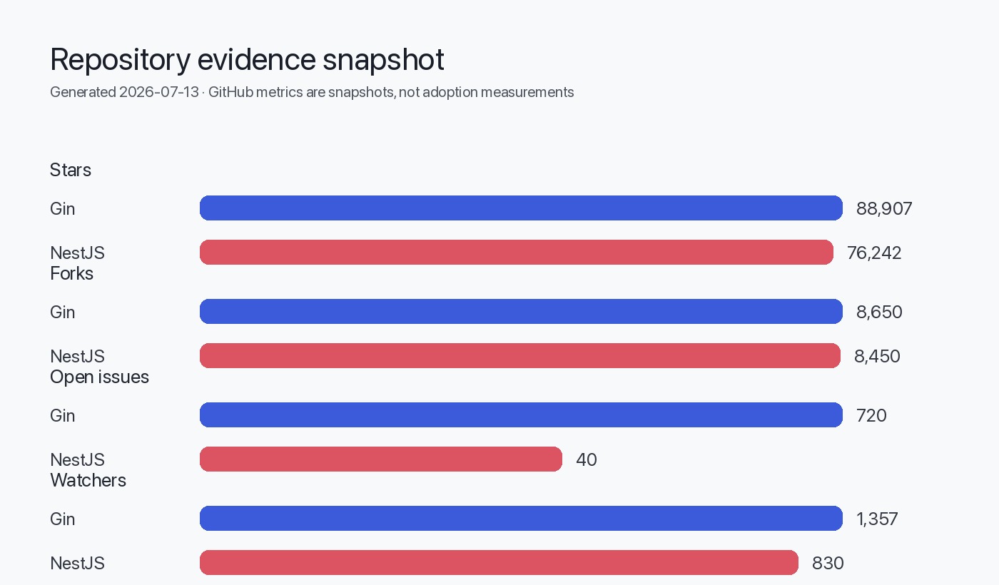 Repository metadata snapshot