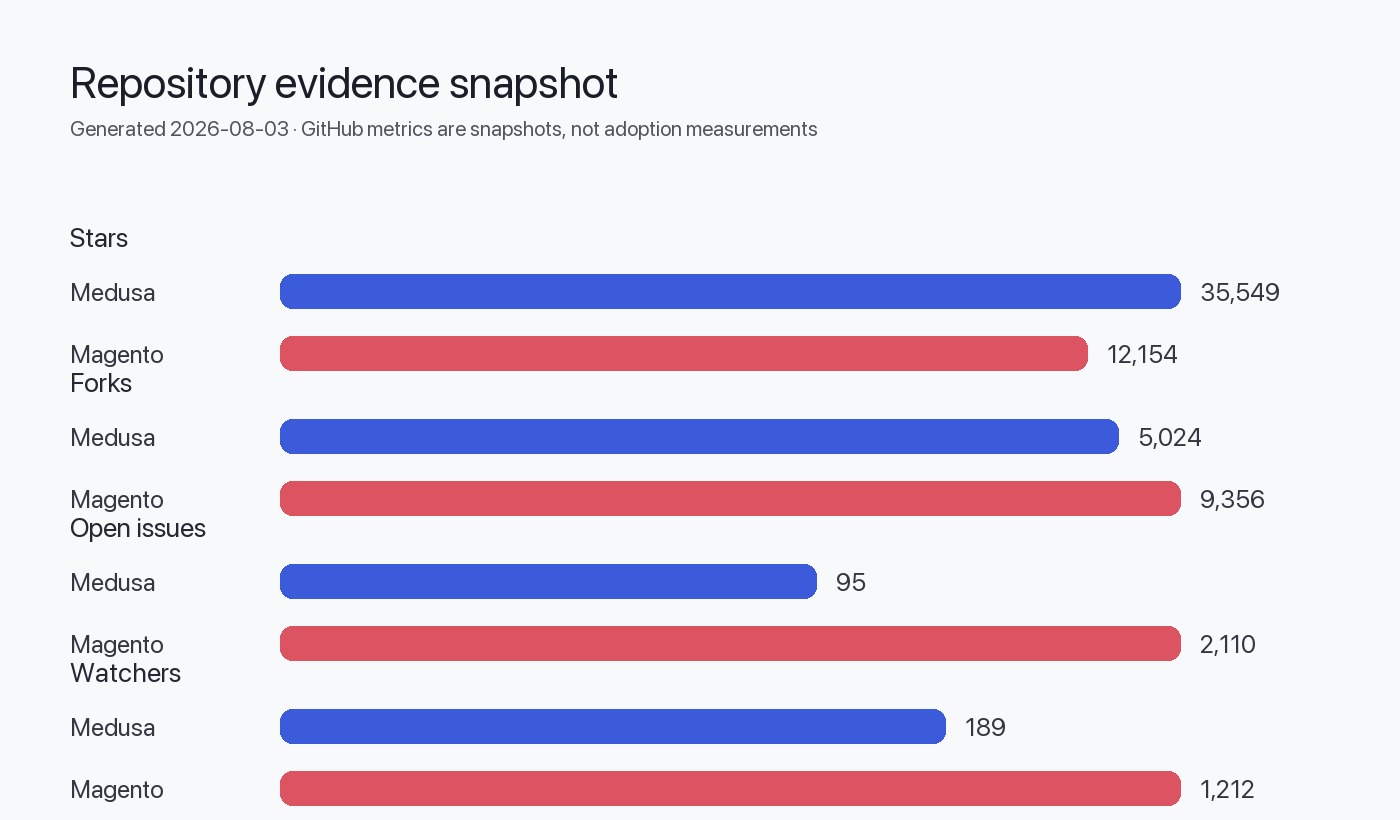 Feature comparison data visualization