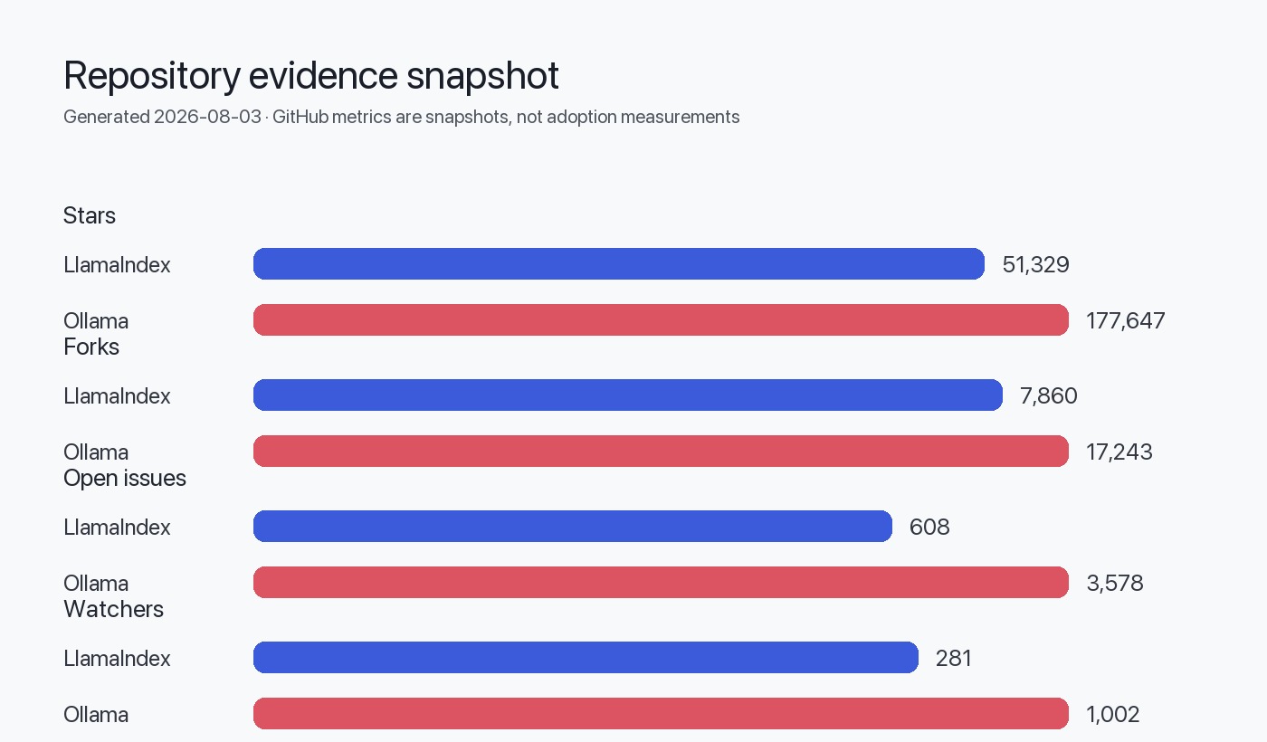 GitHub repository activity and community metrics
